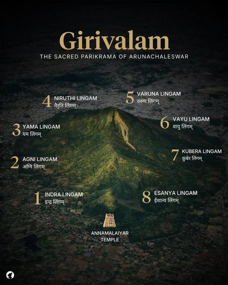 Girivalam